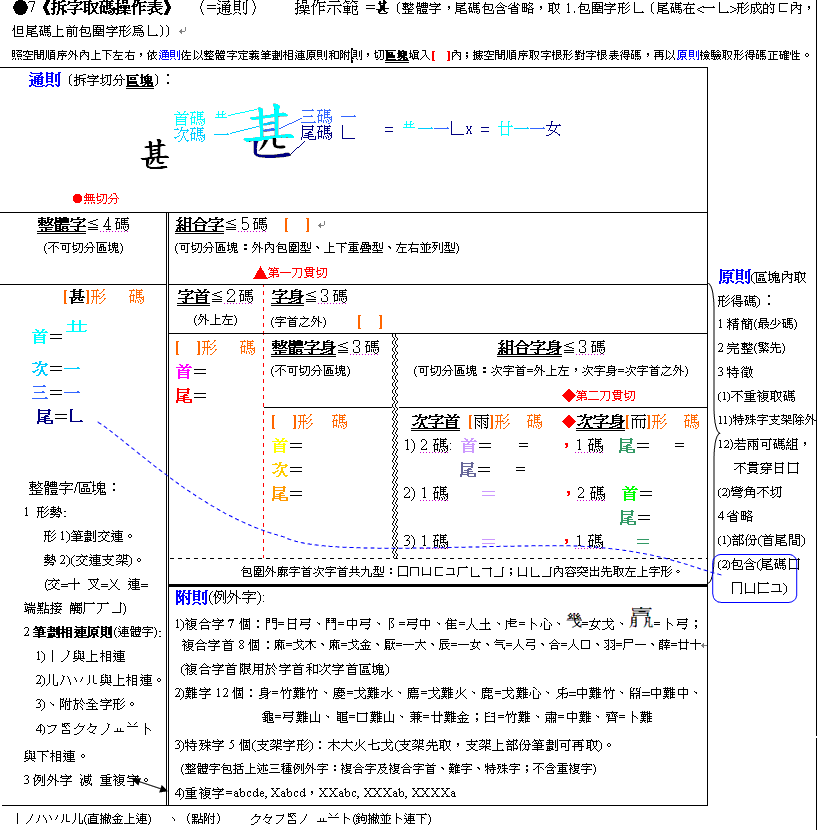 倉頡拆字取碼操作表(彩word)例13●7(包1--)甚.GIF