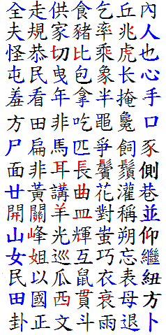 字根助記歌字例2.GIF