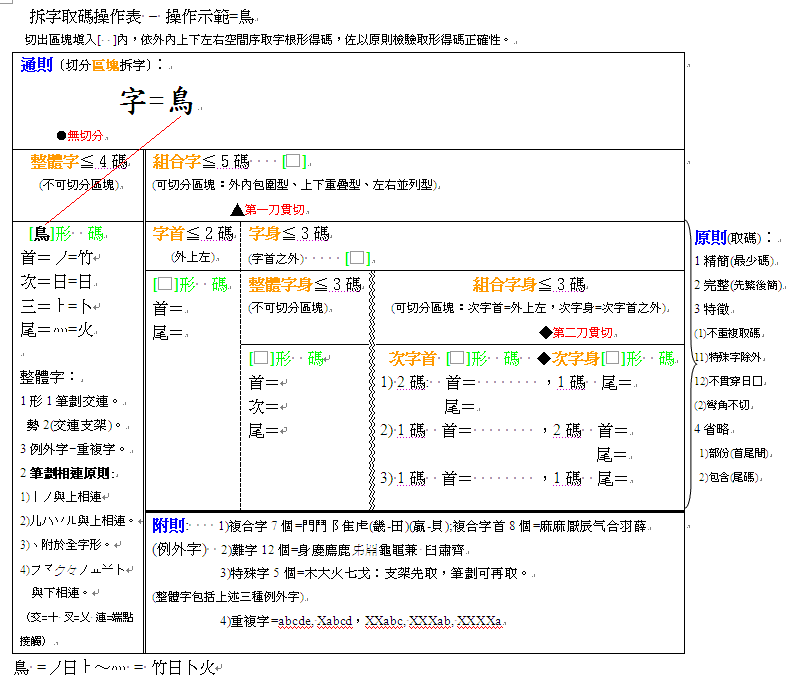 倉頡拆字取碼操作表(彩word)=6鳥.GIF