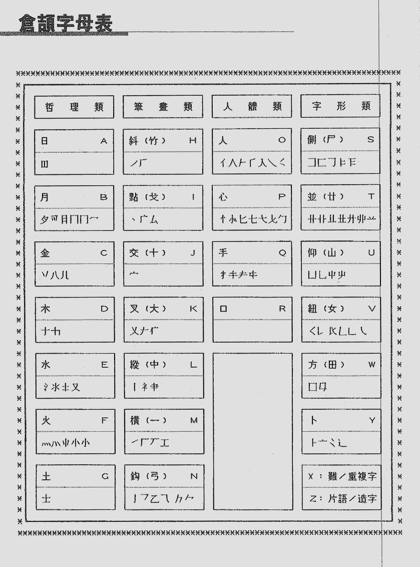 倉頡字母表.gif