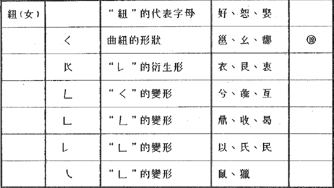 倉頡字母表附件.png