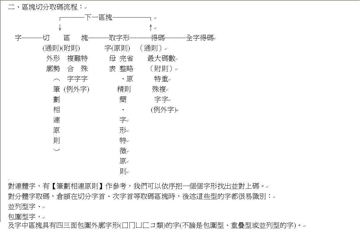 __在哪裡切--字首五情況、形勢說、【筆劃相連原則】、重疊型上部外廓字首2-4.JPG.jpg