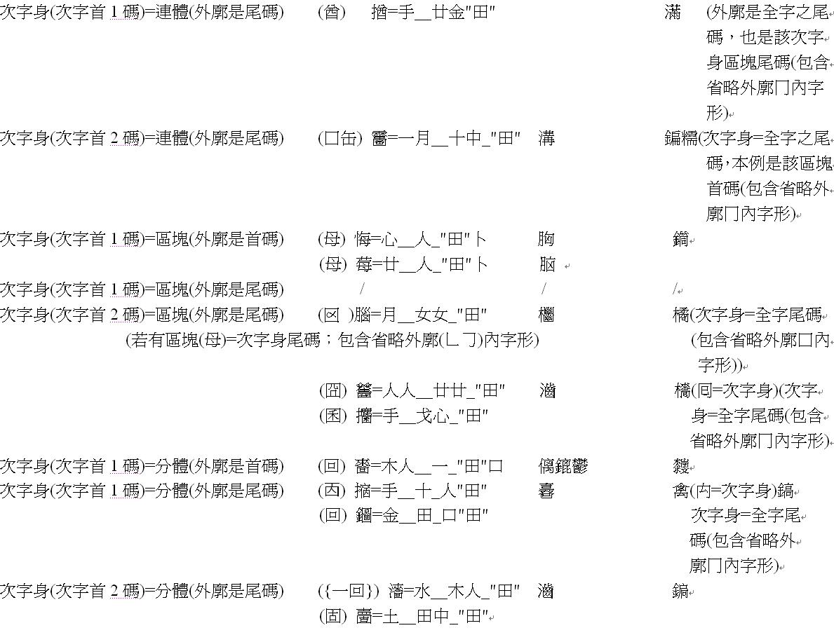 __在哪裡切--字首五情況、形勢說、【筆劃相連原則】、重疊型上部外廓字首10-5.JPG.jpg