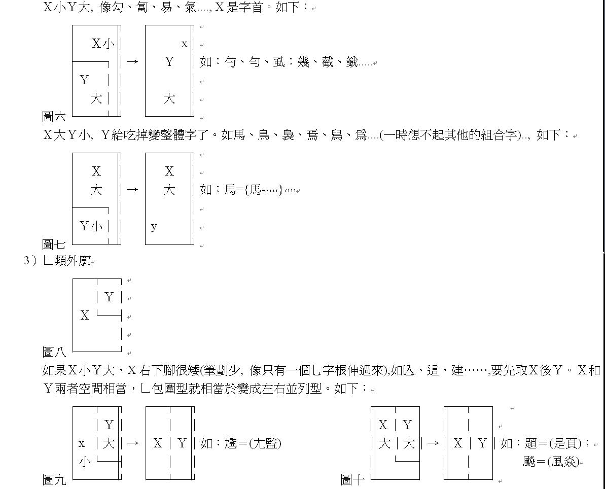 __在哪裡切--字首五情況、形勢說、【筆劃相連原則】、重疊型上部外廓字首12-3.JPG.jpg