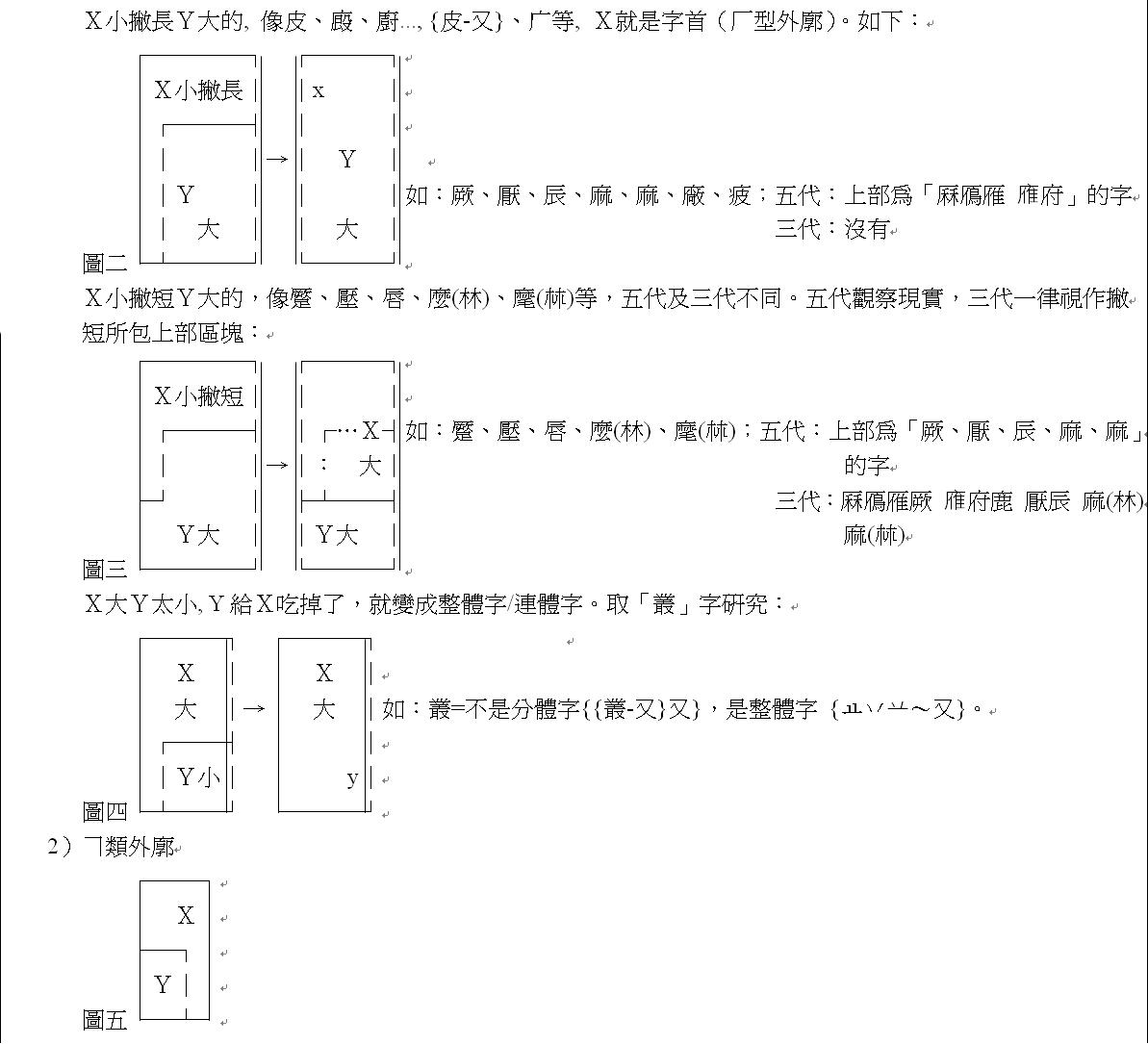 __在哪裡切--字首五情況、形勢說、【筆劃相連原則】、重疊型上部外廓字首12-2.JPG.jpg