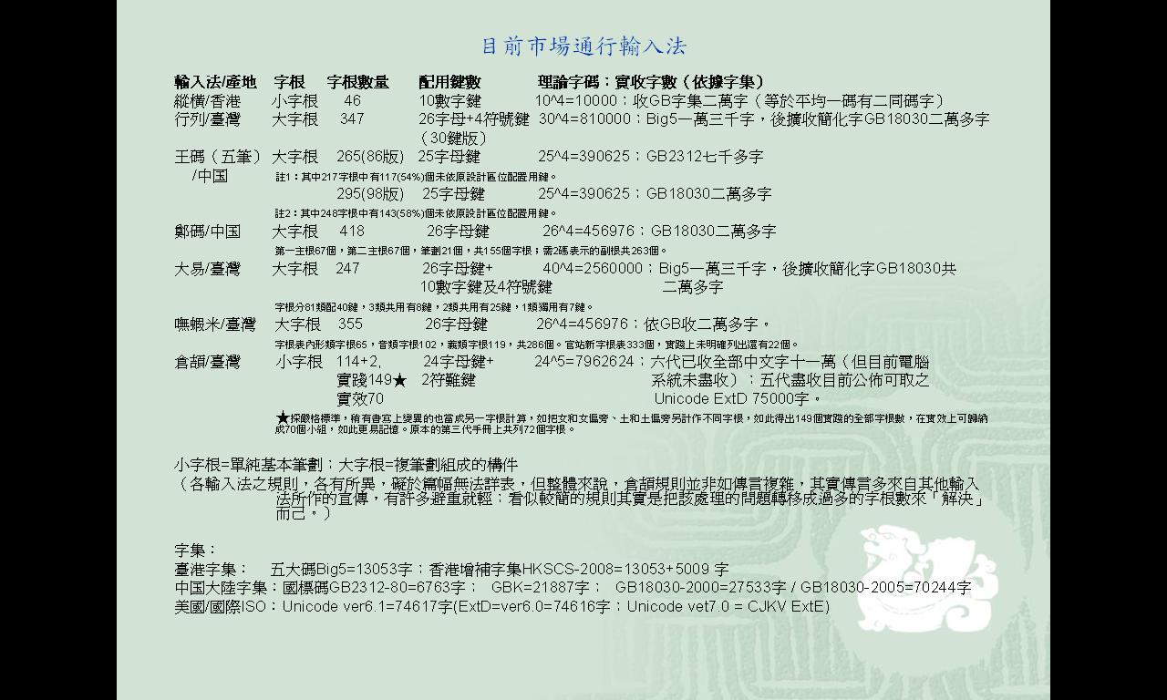 中文輸入法介紹和選擇-14.JPG