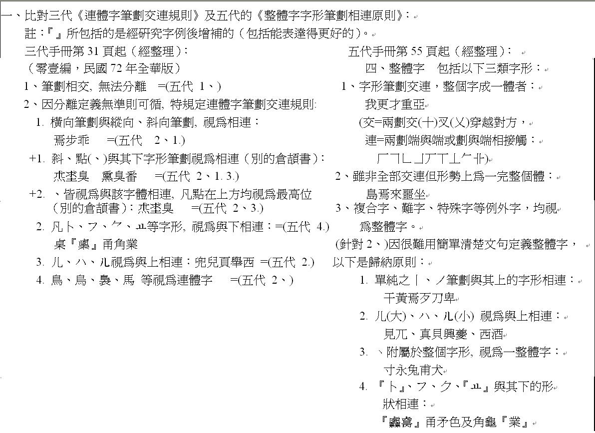 __在哪裡切--字首五情況、形勢說、【筆劃相連原則】、重疊型上部外廓字首13-2.JPG.jpg