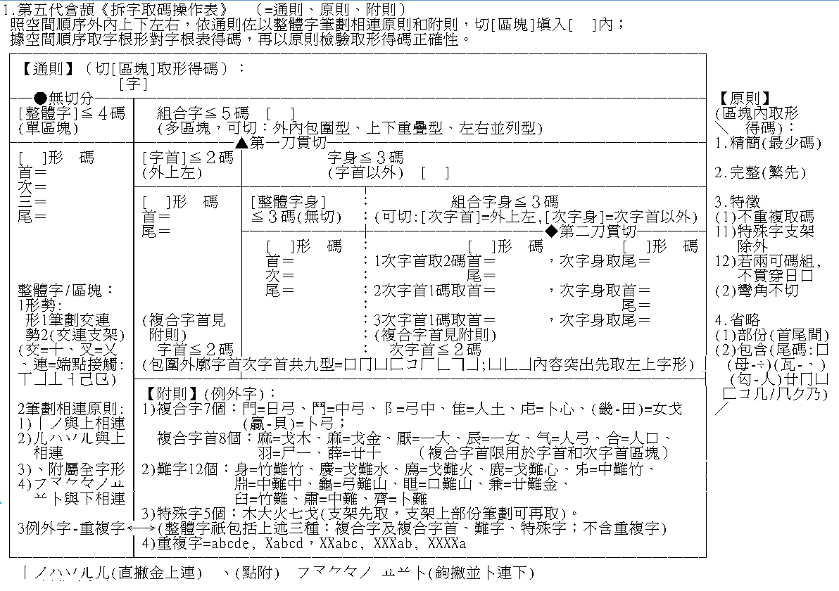 五代表