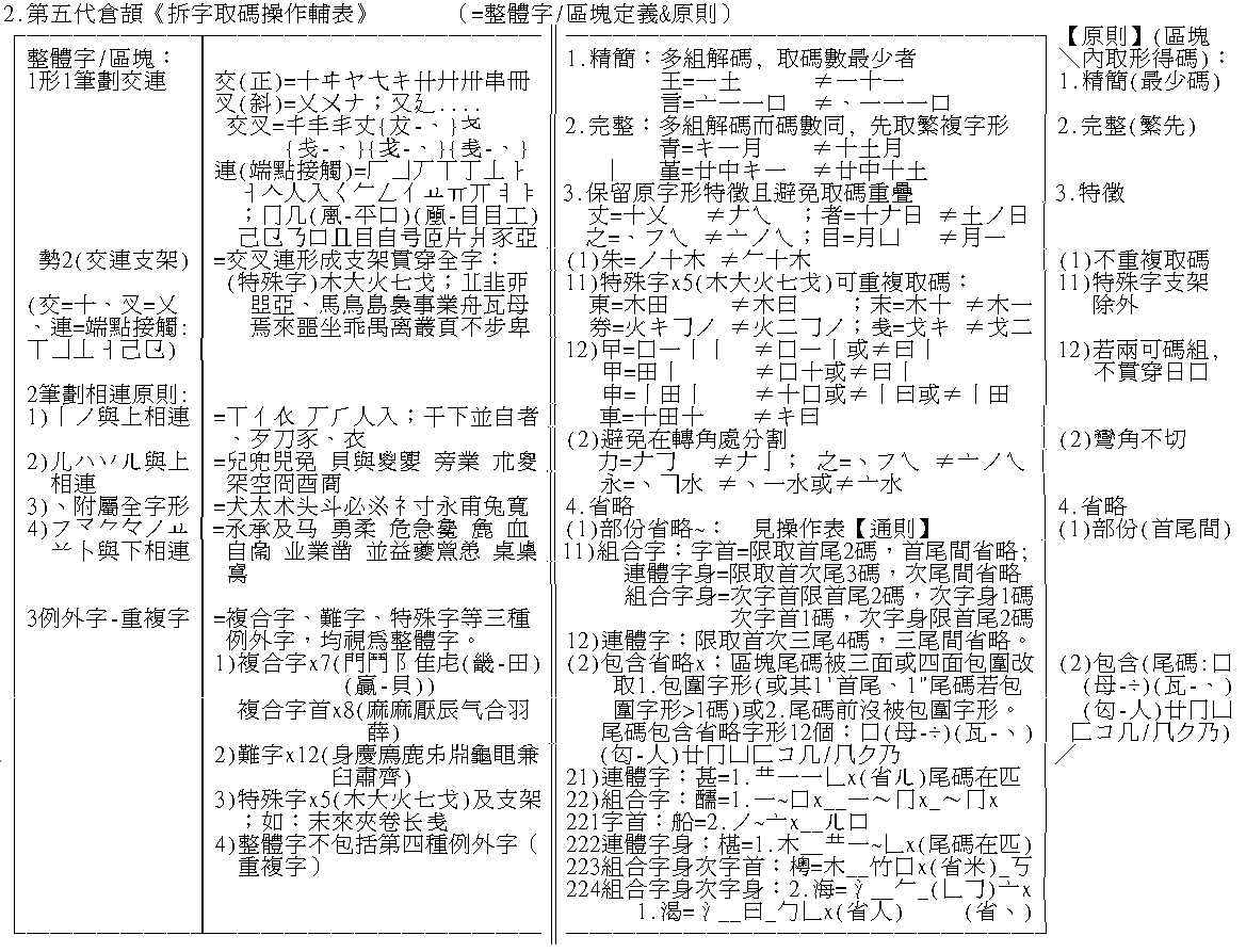 五代輔表