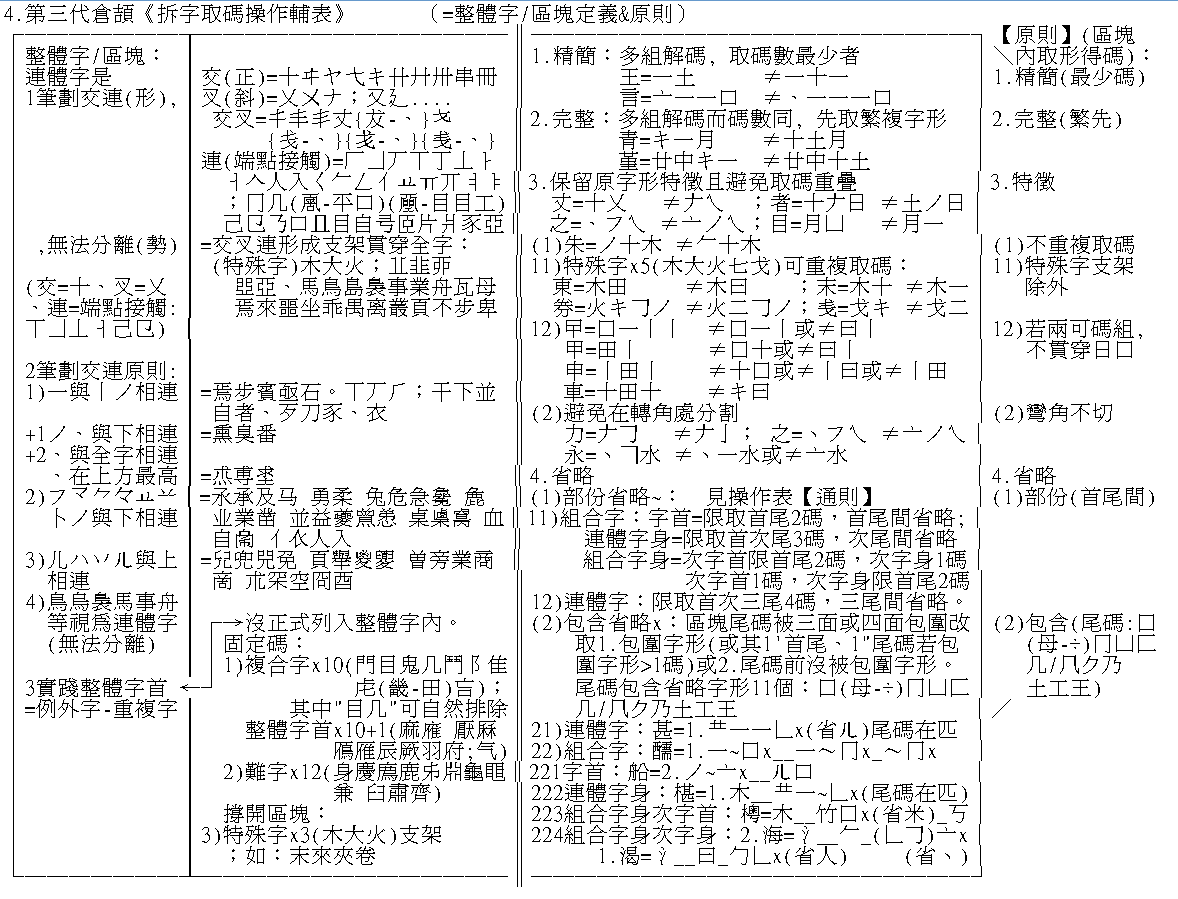 三代輔表