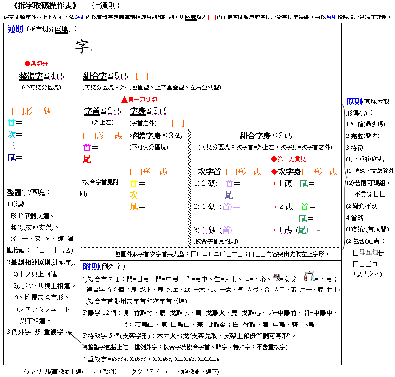 五代表彩