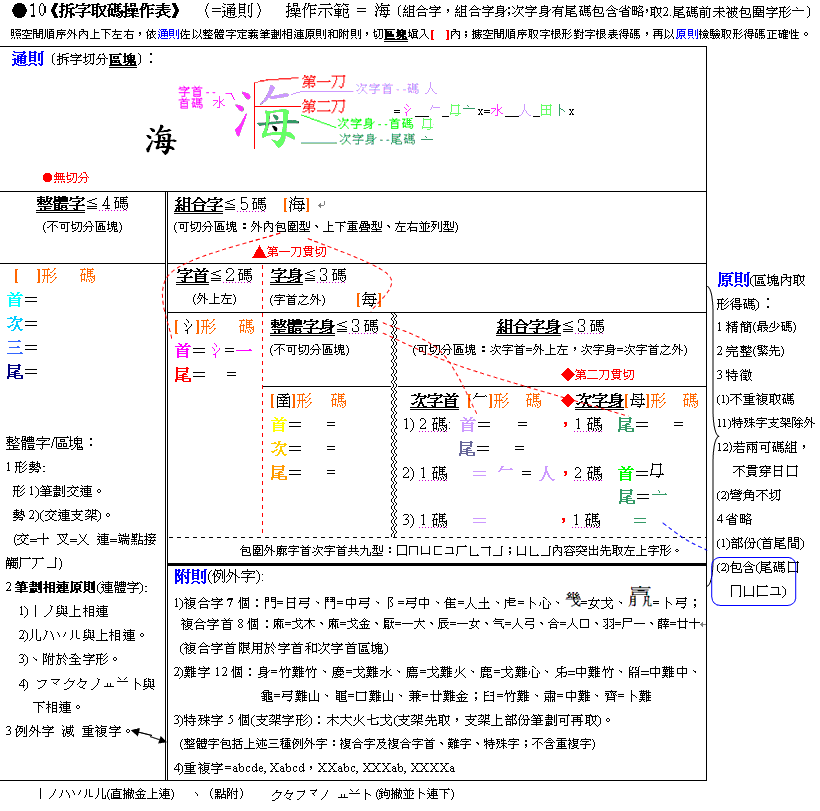 倉頡拆字取碼操作表(彩word)例15●10(包002)海.GIF