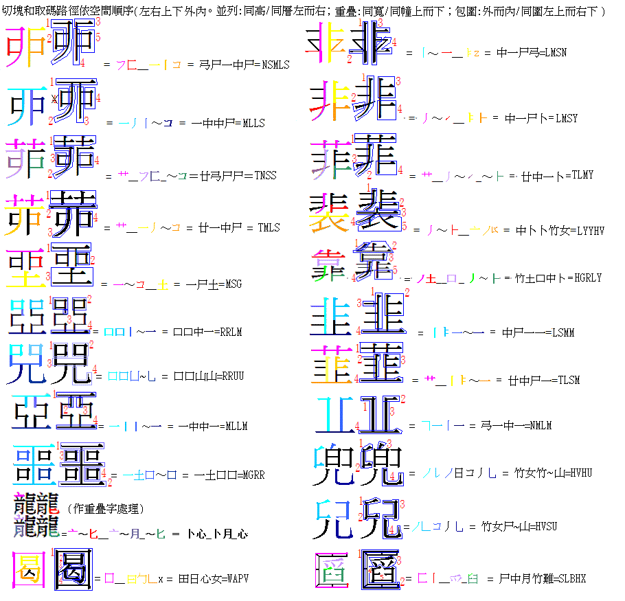 空間順序切塊取碼字例v3.GIF