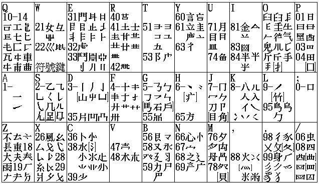 行列30字根.jpg