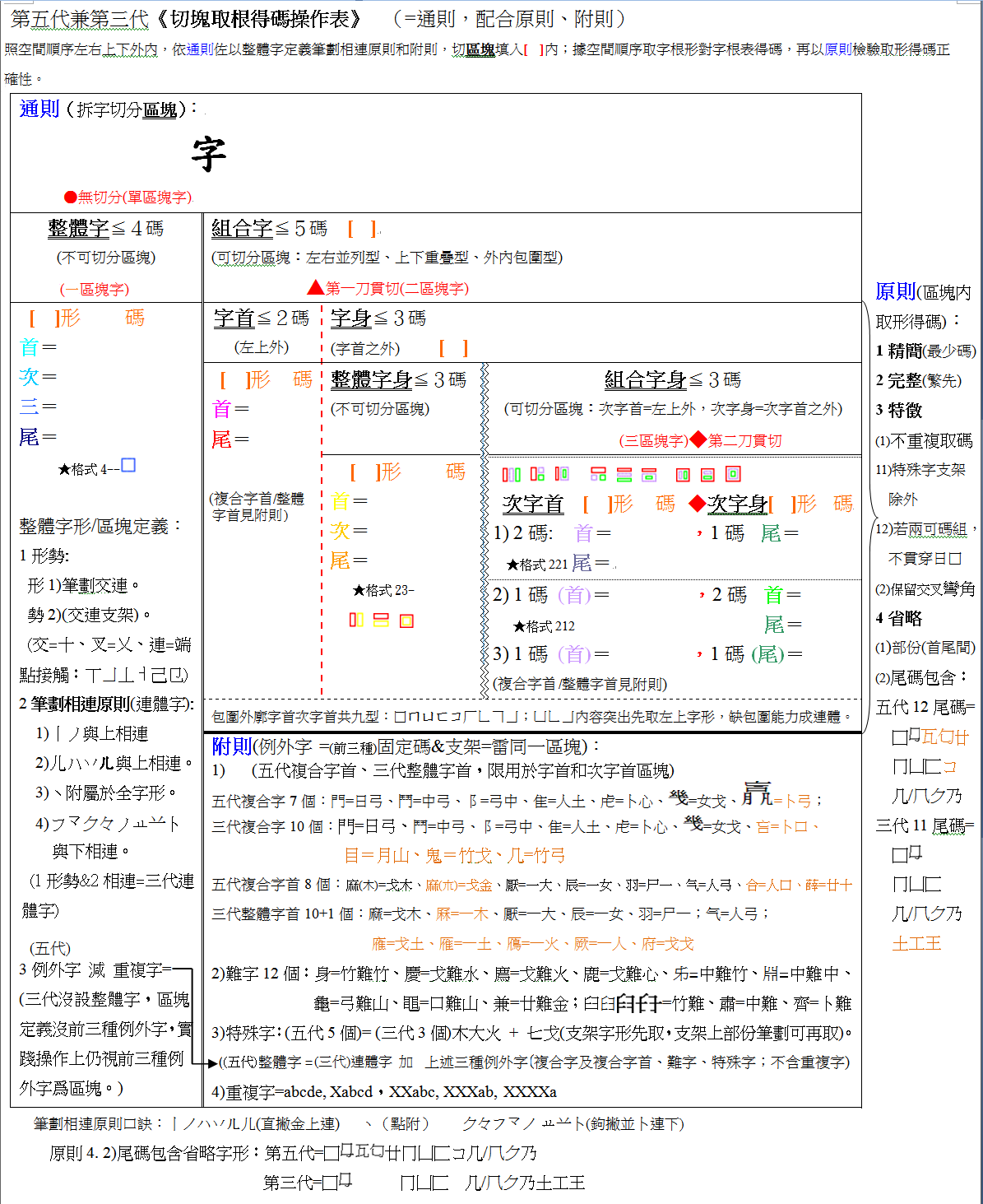 12操作表