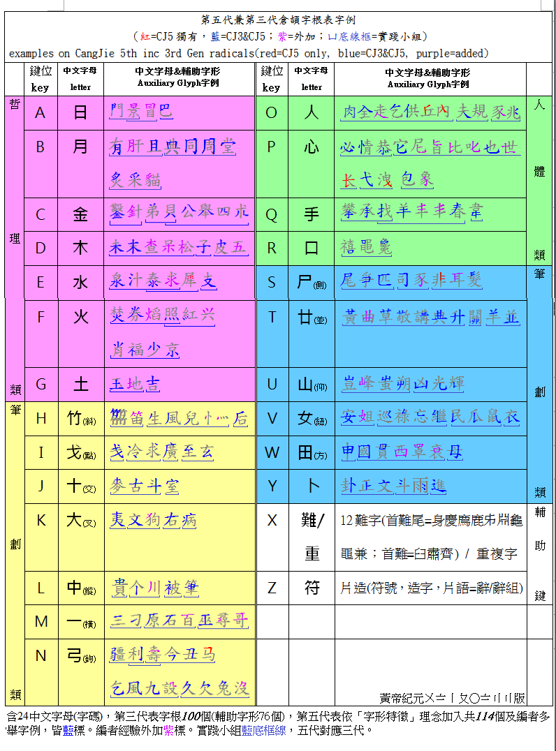 03字根表__cj5+cj3字根表字例