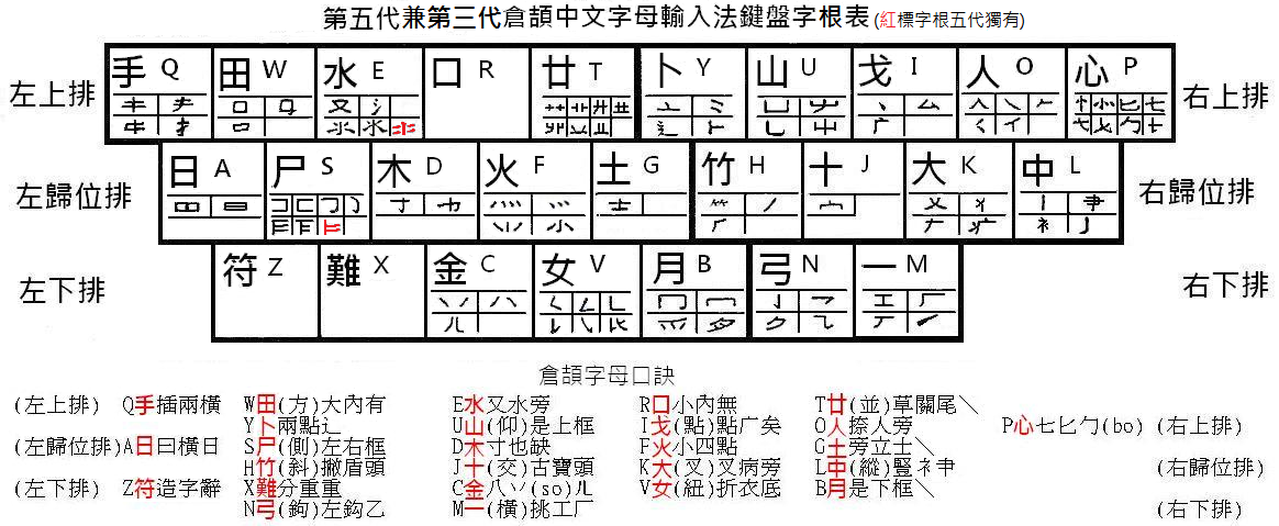 02鍵盤字母表&amp;口訣(五代兼三代)_修改自五代三代招叔.png