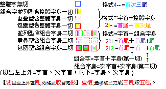 10通則切塊分類(結構13式)v3●.png