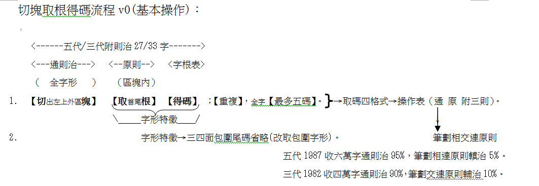 切塊取根得碼流程v0(基本操作).png