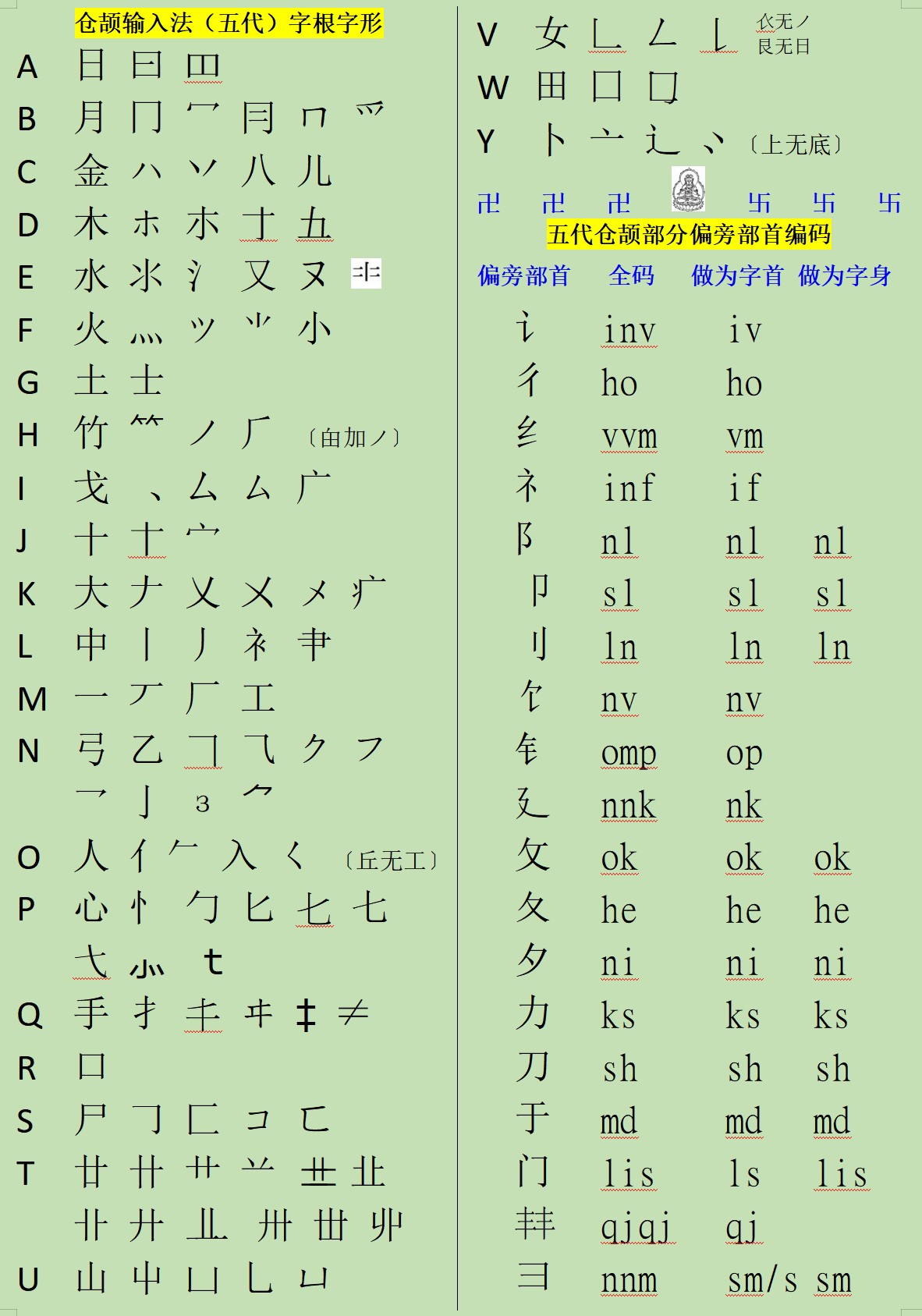 自作字根1.jpg