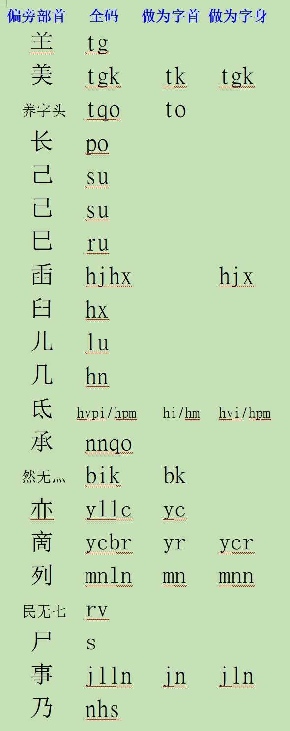 自作字根3.jpg