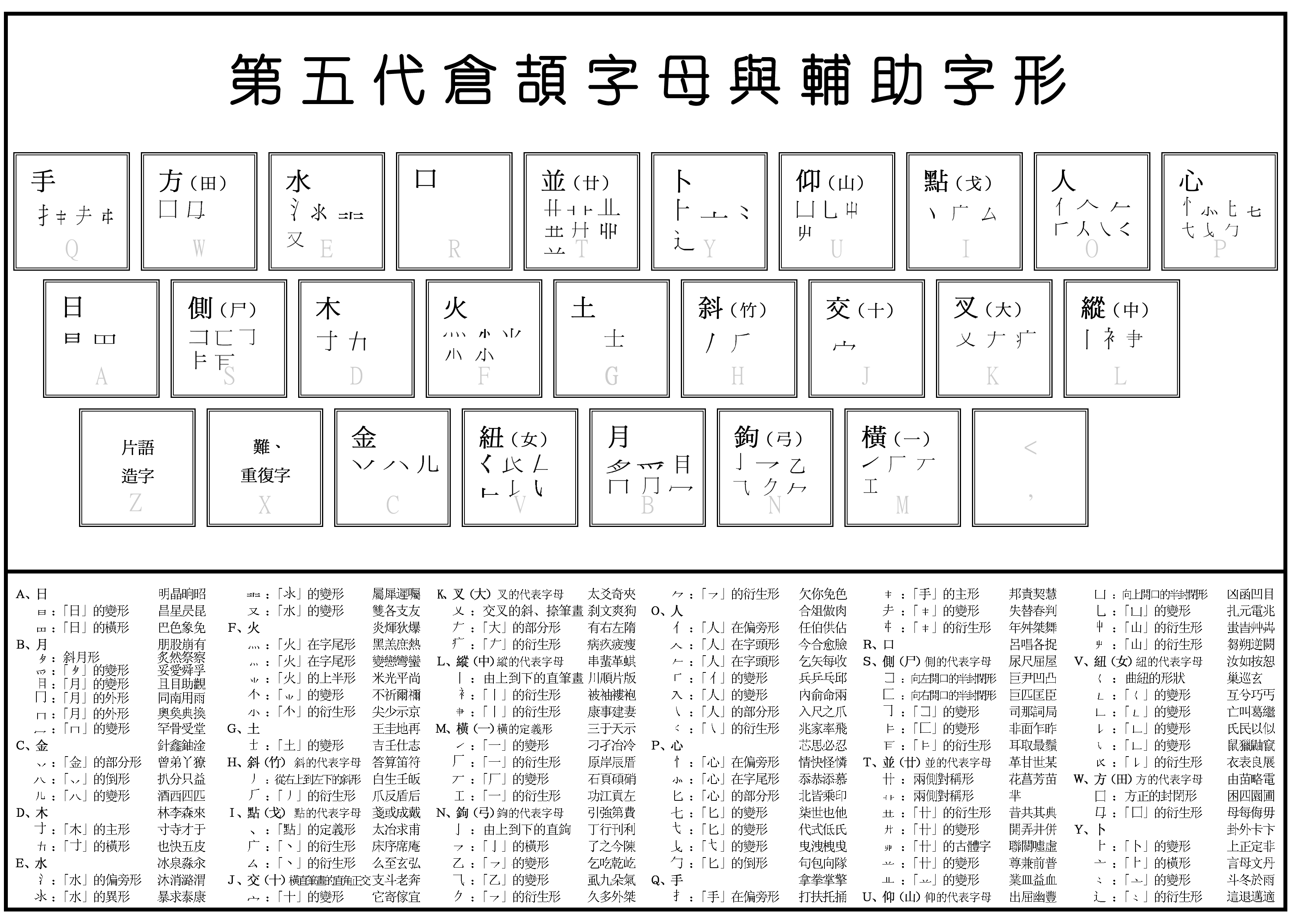 第五代倉頡字母與輔助字形.gif